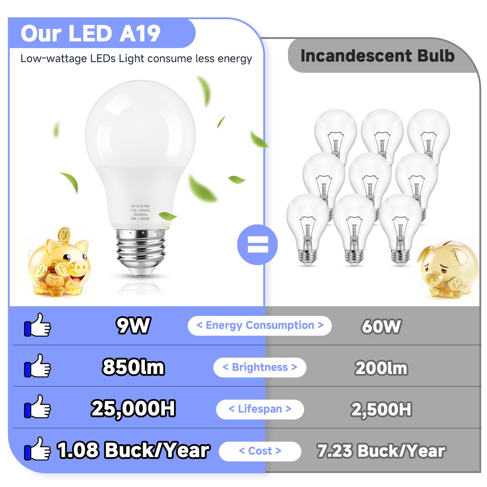Maylaywood A19 bulb with E26 base for easy, universal installation.