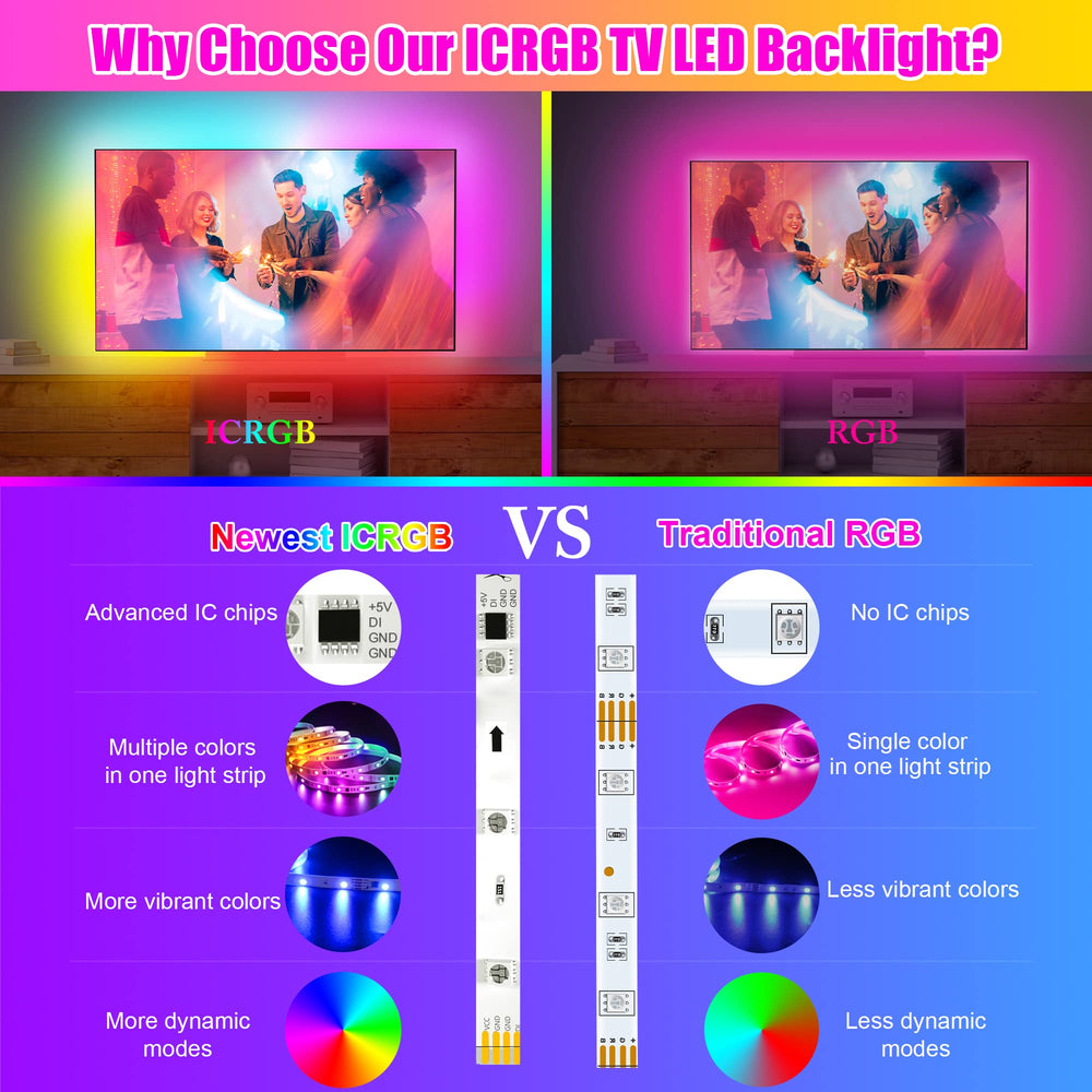 Maylit music sync LED strip reacts to TV audio for immersive scenes