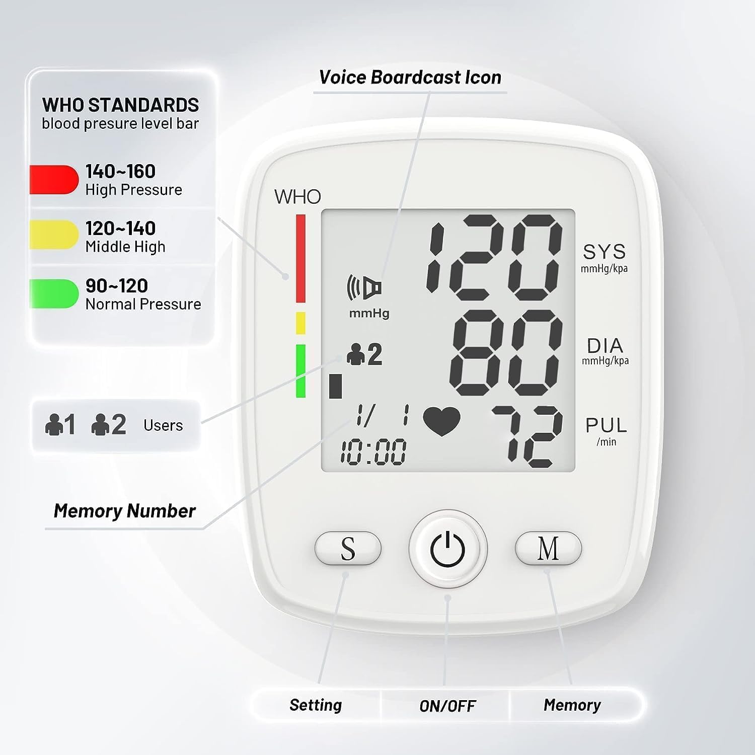 MBUPAI BP monitor voice reads readings aloud for hands-free use