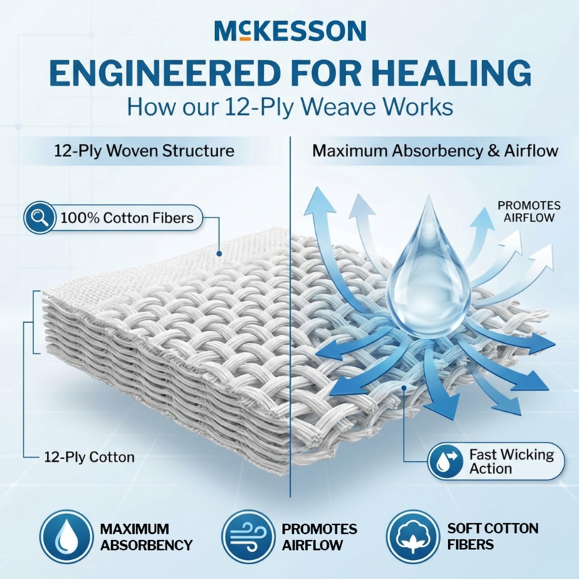 McKesson 4x4 gauze pads, latex-free and gentle on skin.