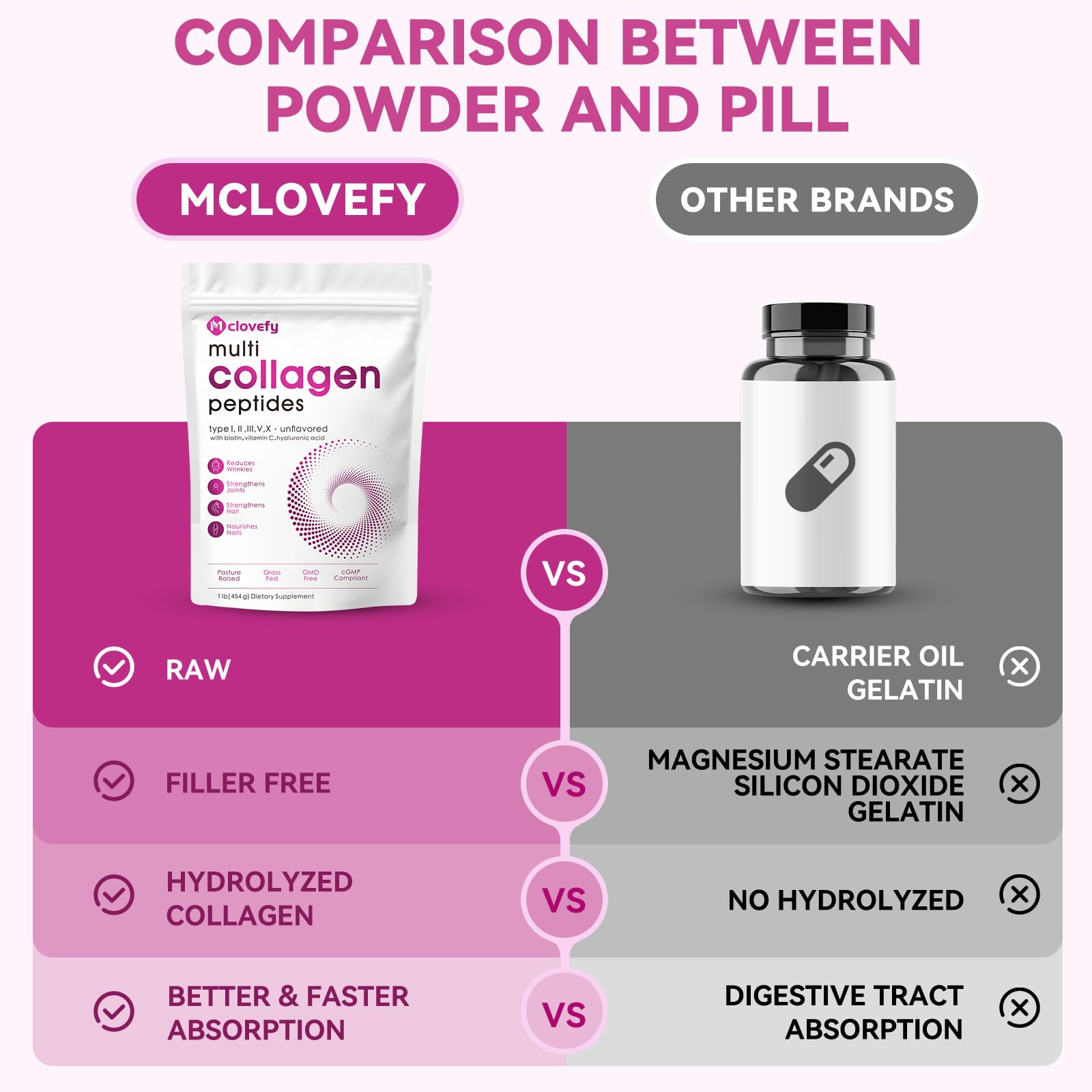Mclovefy GMP-certified packaging seal
