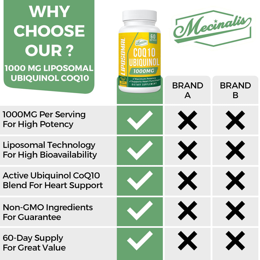 Mecinalis vegan non-GMO CoQ10 packaging highlighting vegan attributes