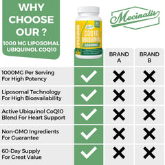 Mecinalis vegan non-GMO CoQ10 packaging highlighting vegan attributes