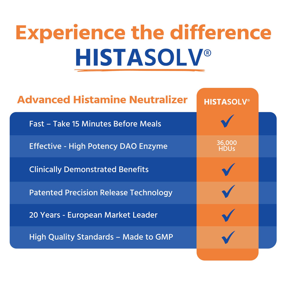 Medagel HISTAsolv improves digestive comfort after histamine-rich meals