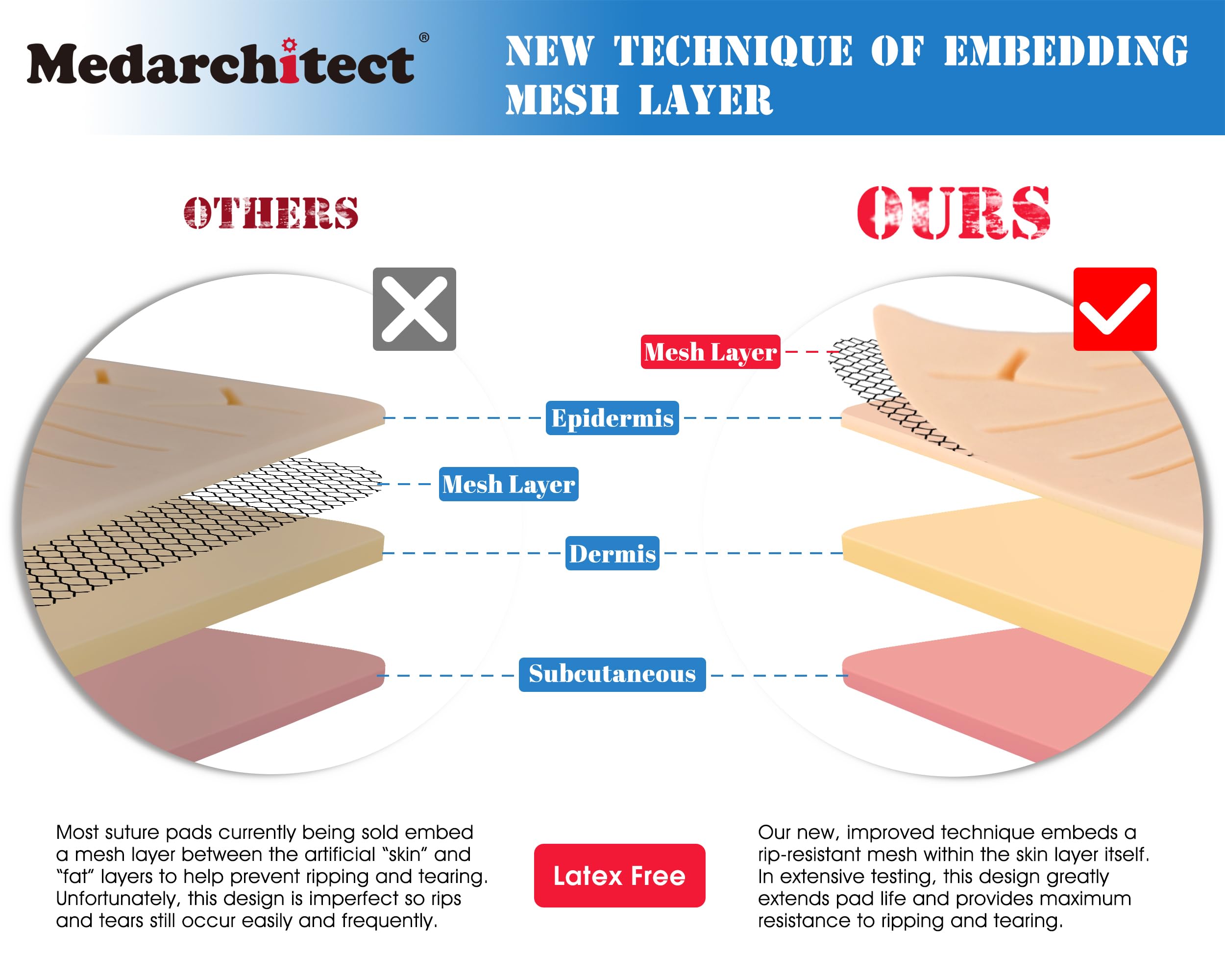 Medarchitect surgical scissors close-up for precision suturing practice