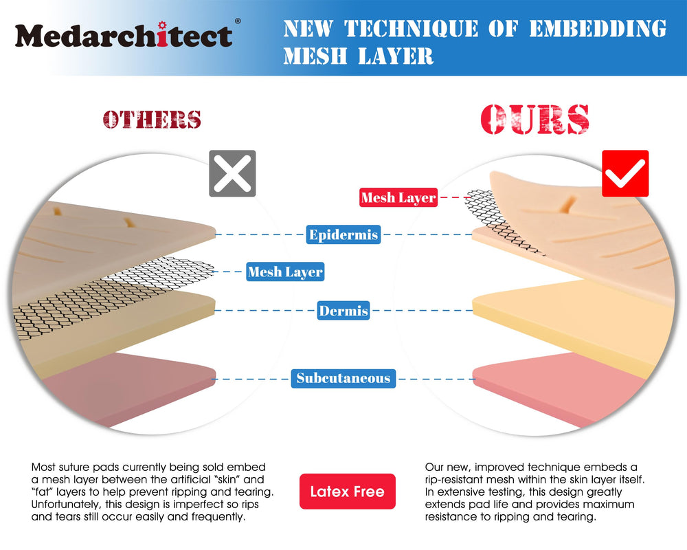 Medarchitect surgical scissors close-up for precision suturing practice
