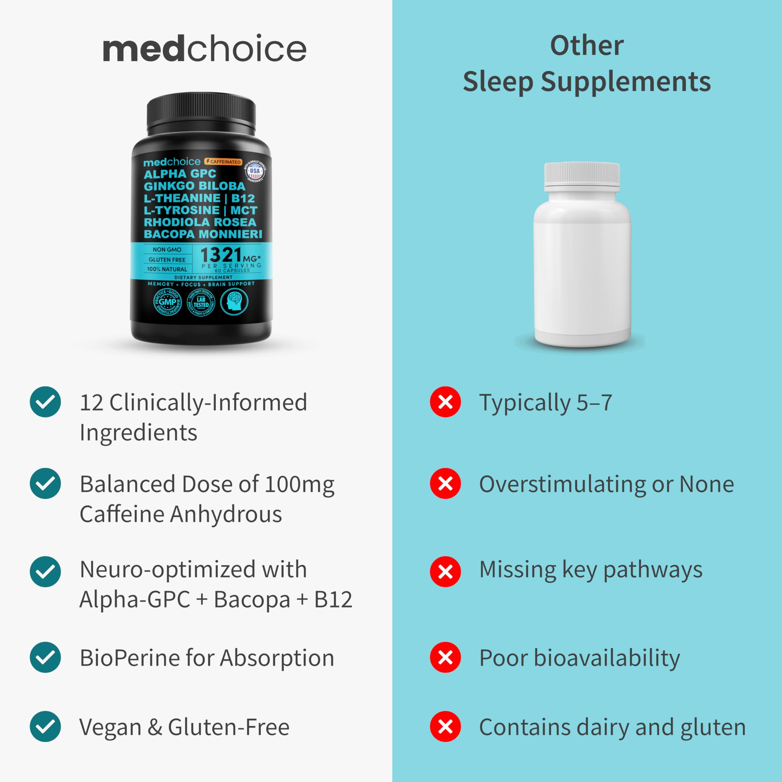 MEDCHOICE 60-count bottle beside laptop for workday focus