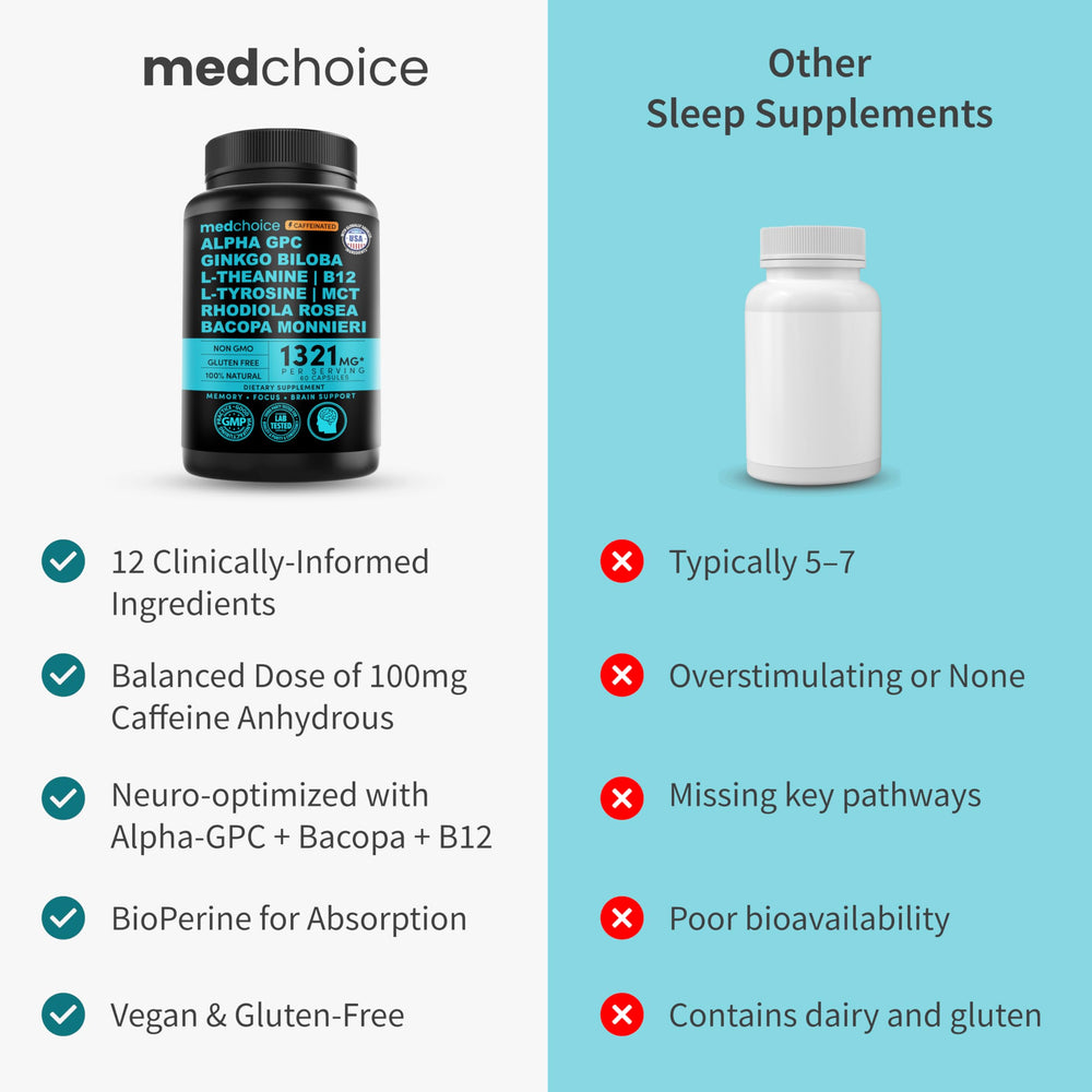 MEDCHOICE 60-count bottle beside laptop for workday focus