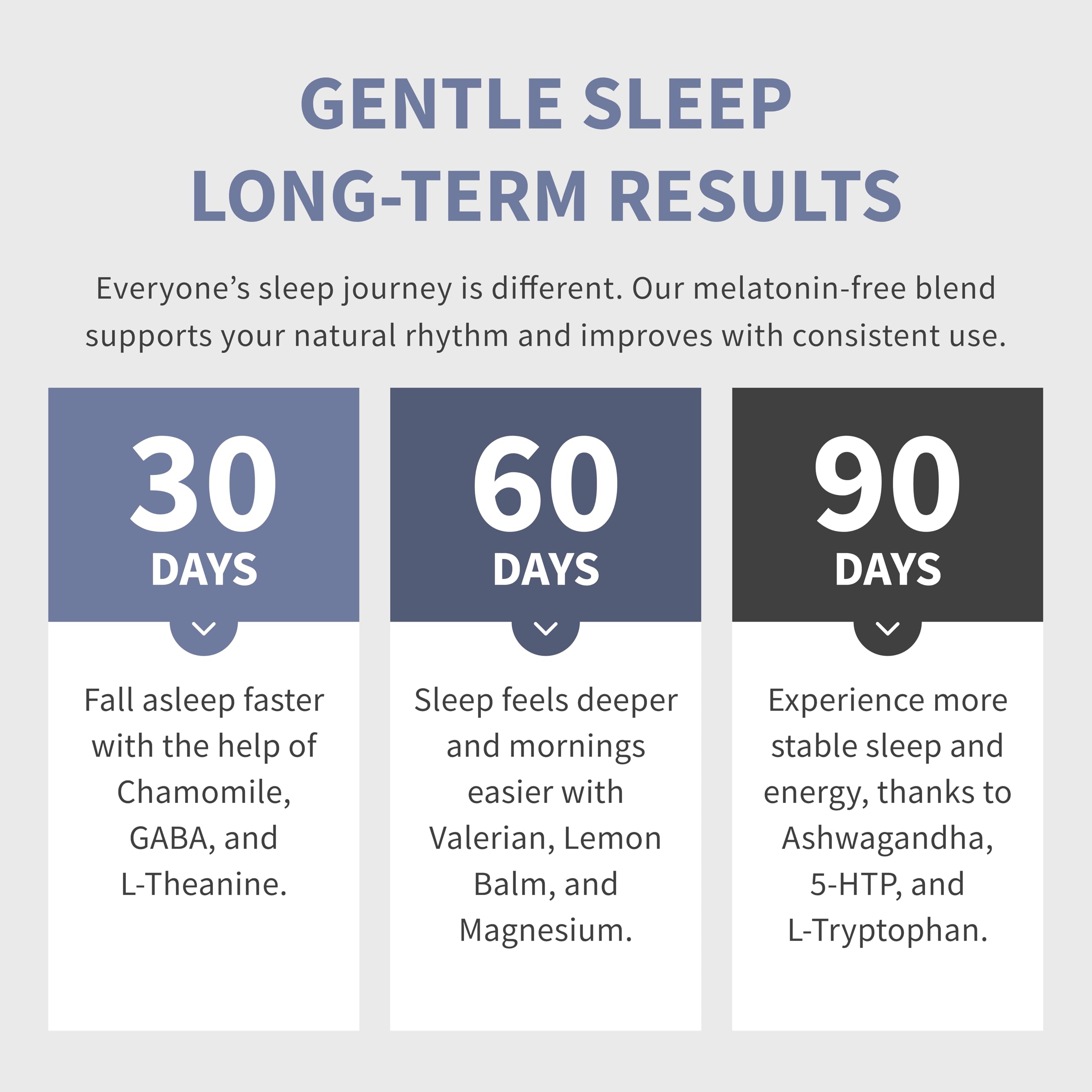 MEDCHOICE melatonin-free label emphasizing non-habit sleep support.