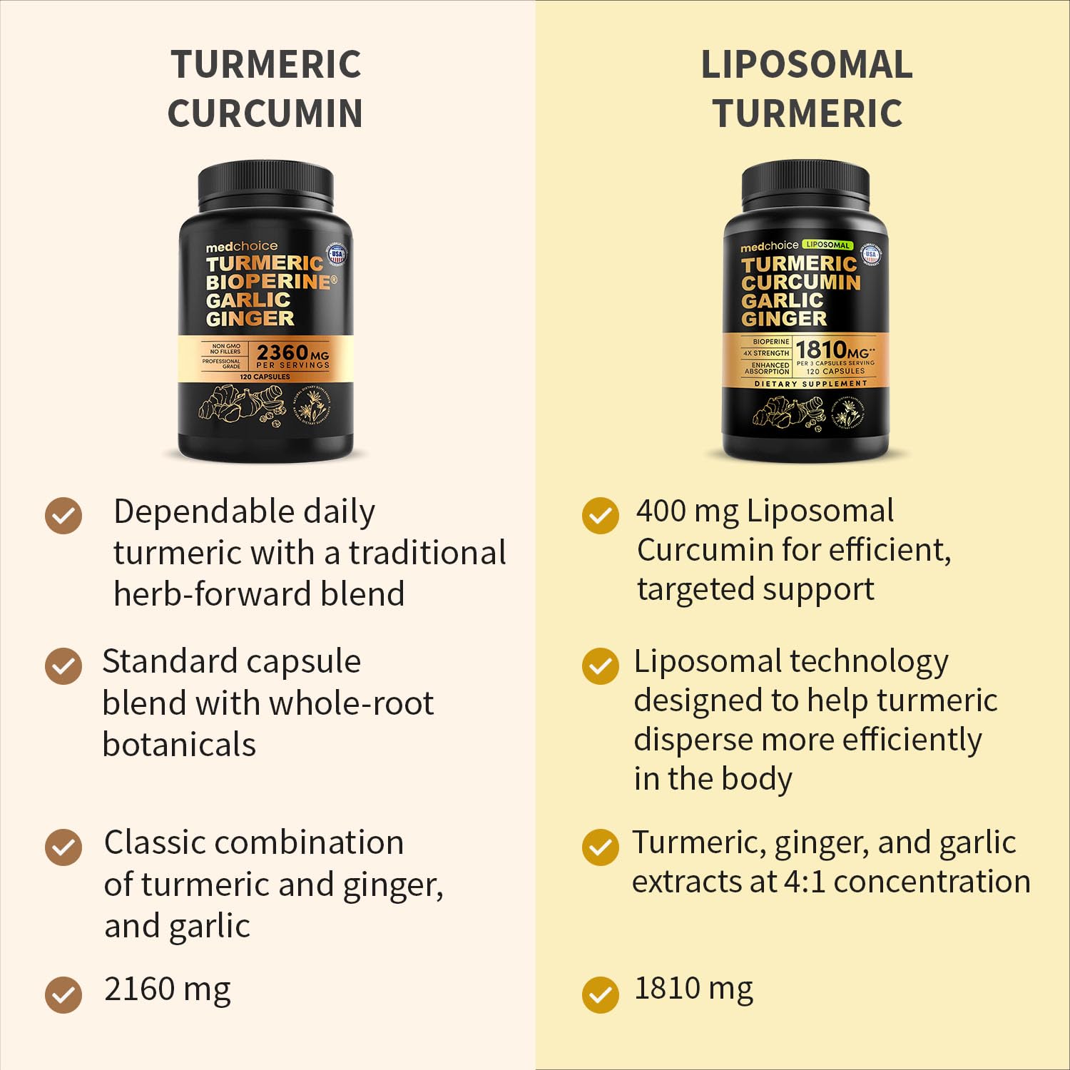 MEDCHOICE non-GMO cgmp-formulation seal signals a clean supplement.