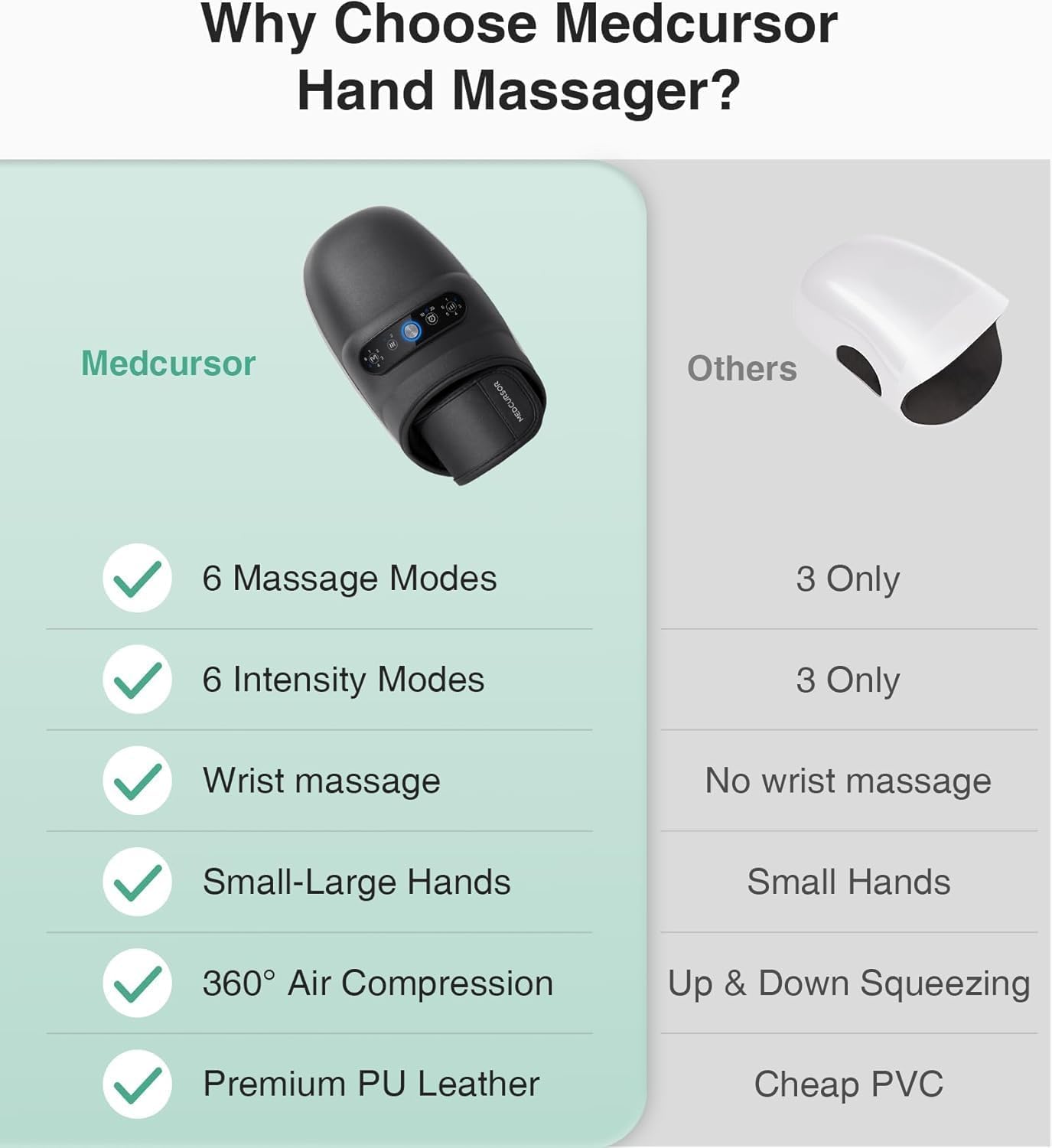 Medcursor hand massager battery life highlights long massage sessions per charge.