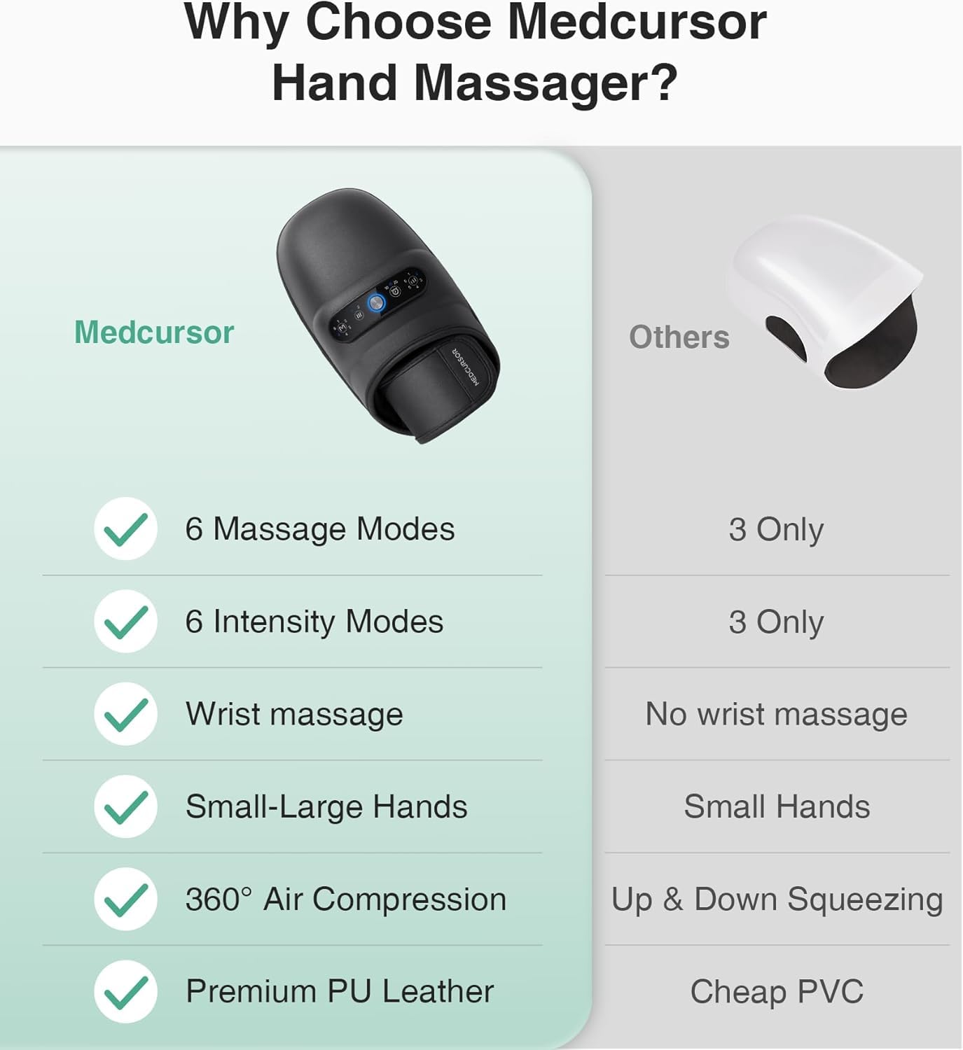 Medcursor Hand Massager cordless design enables flexible, portable use.