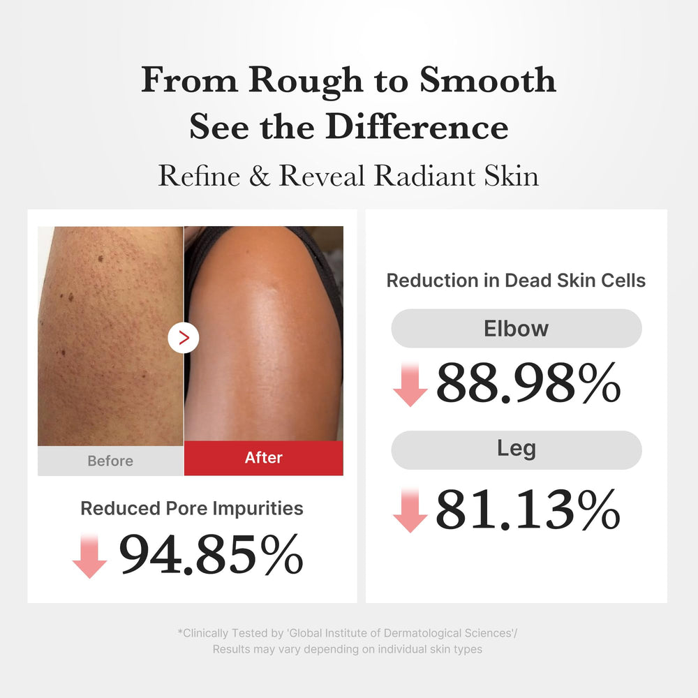 Medicube Body Peel Shot serum texture close-up suggests airy, fast-absorbing formula