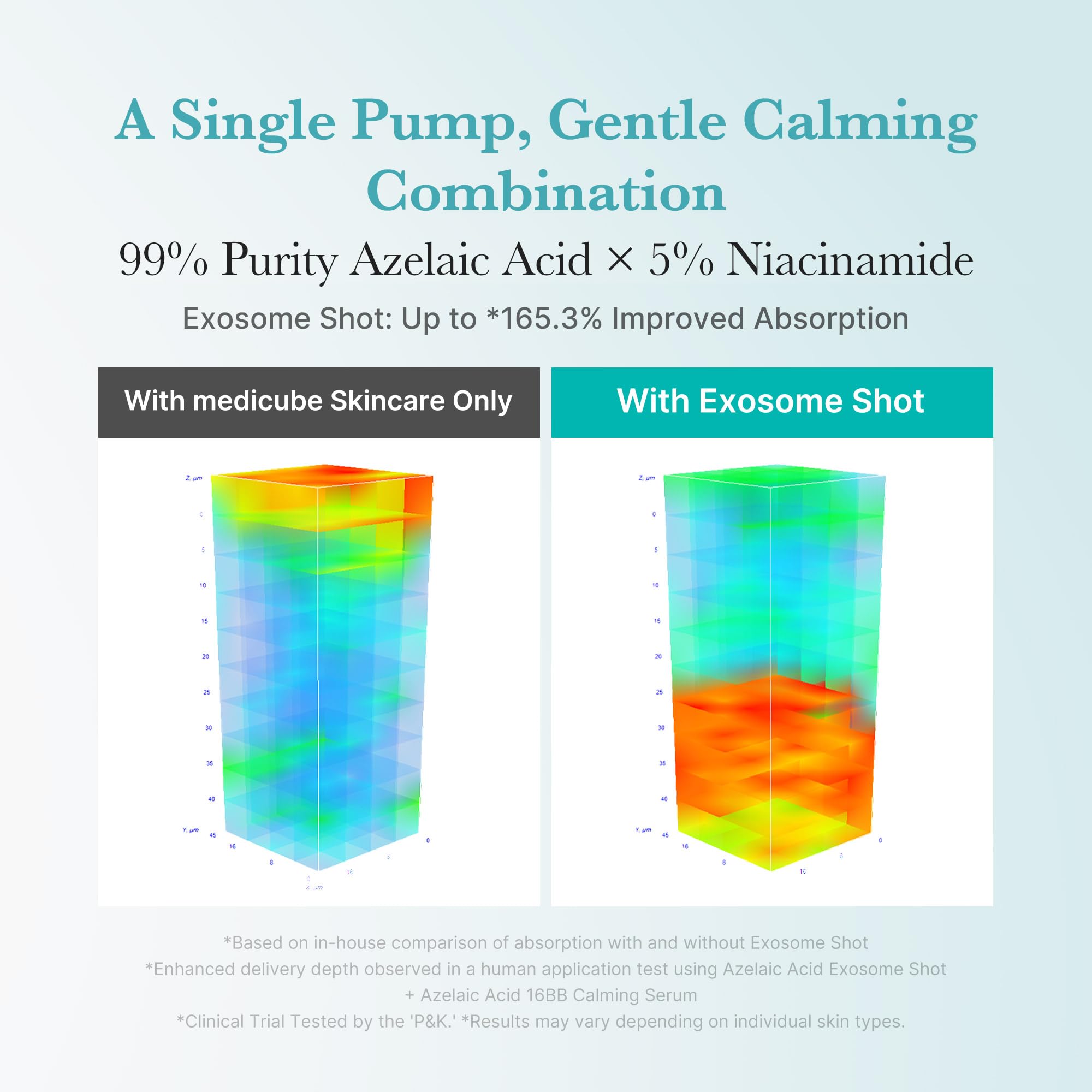 Medicube Exosome Shot label highlighting azelaic acid and niacinamide ingredients