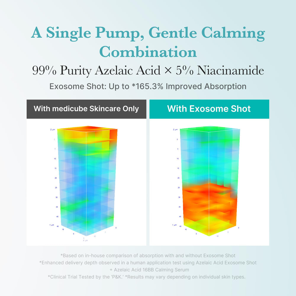 Medicube Exosome Shot label highlighting azelaic acid and niacinamide ingredients