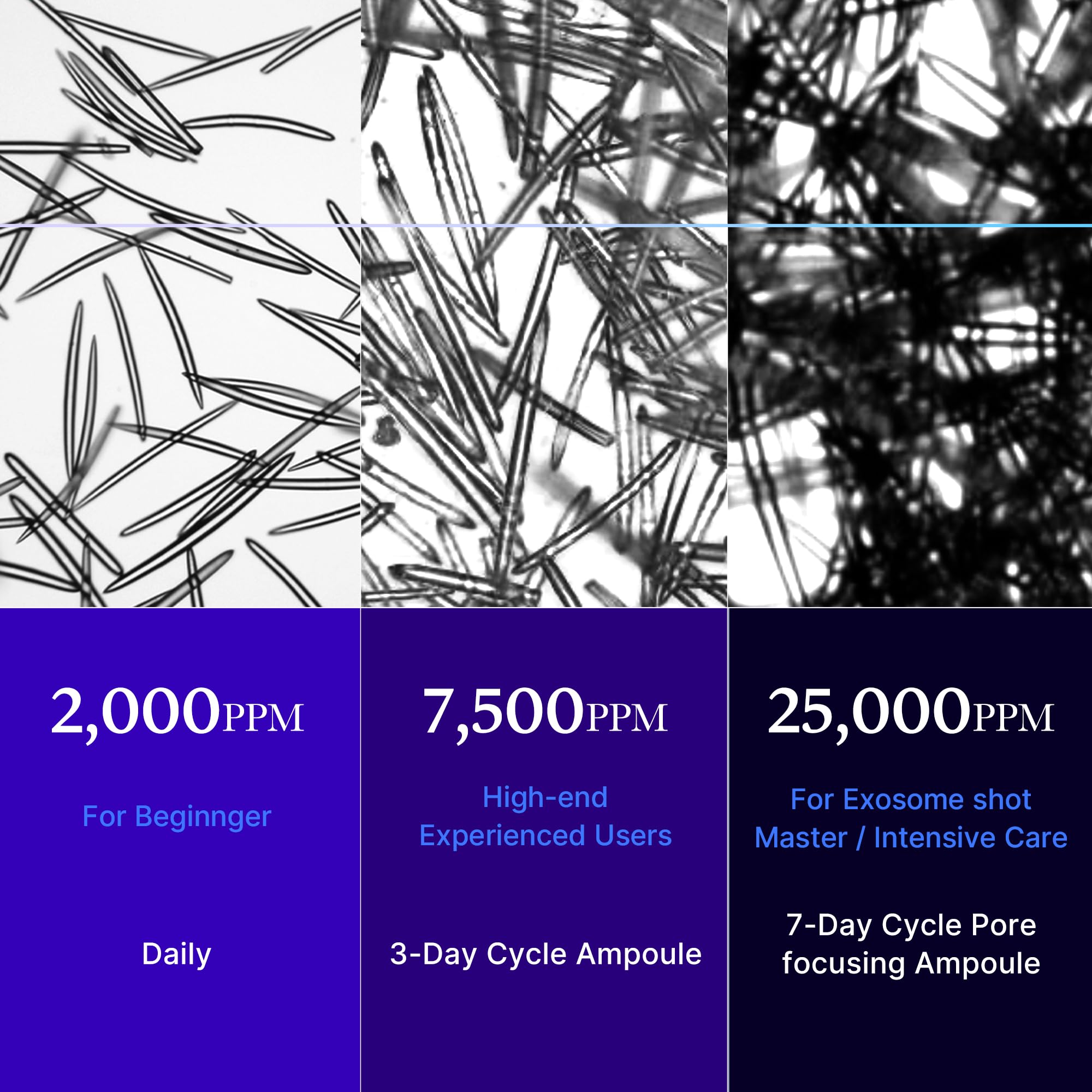 Medicube Exosome Shot Zero skincare routine integration concept image