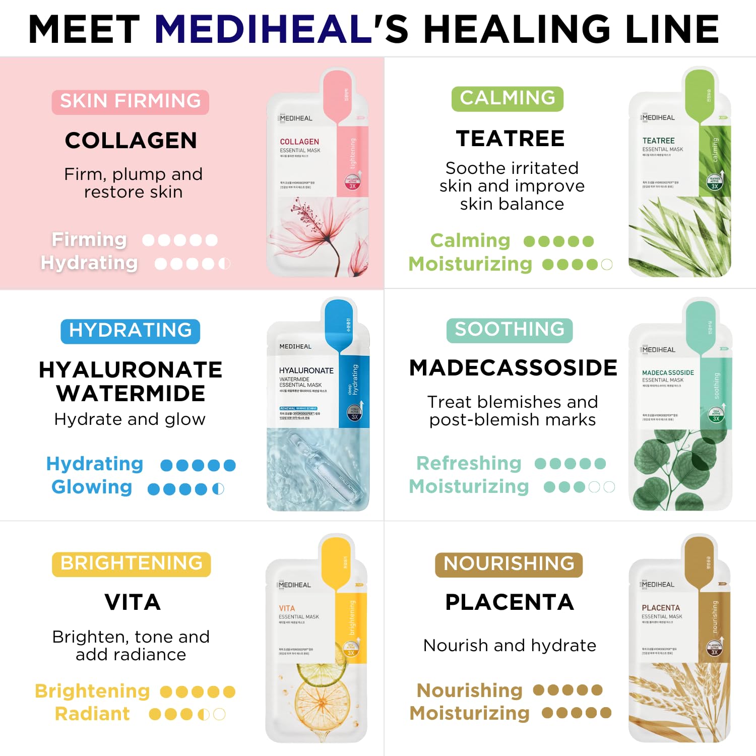 Mediheal Collagen Essential Mask eco-friendly packaging communicates sustainability.