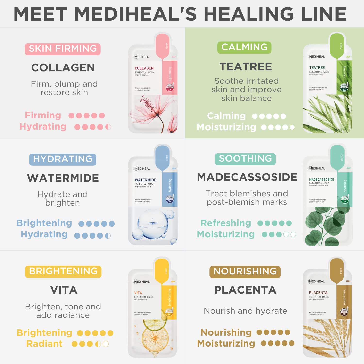 Mediheal Tea Tree Mask for blemish-prone skin use illustrating calm results.