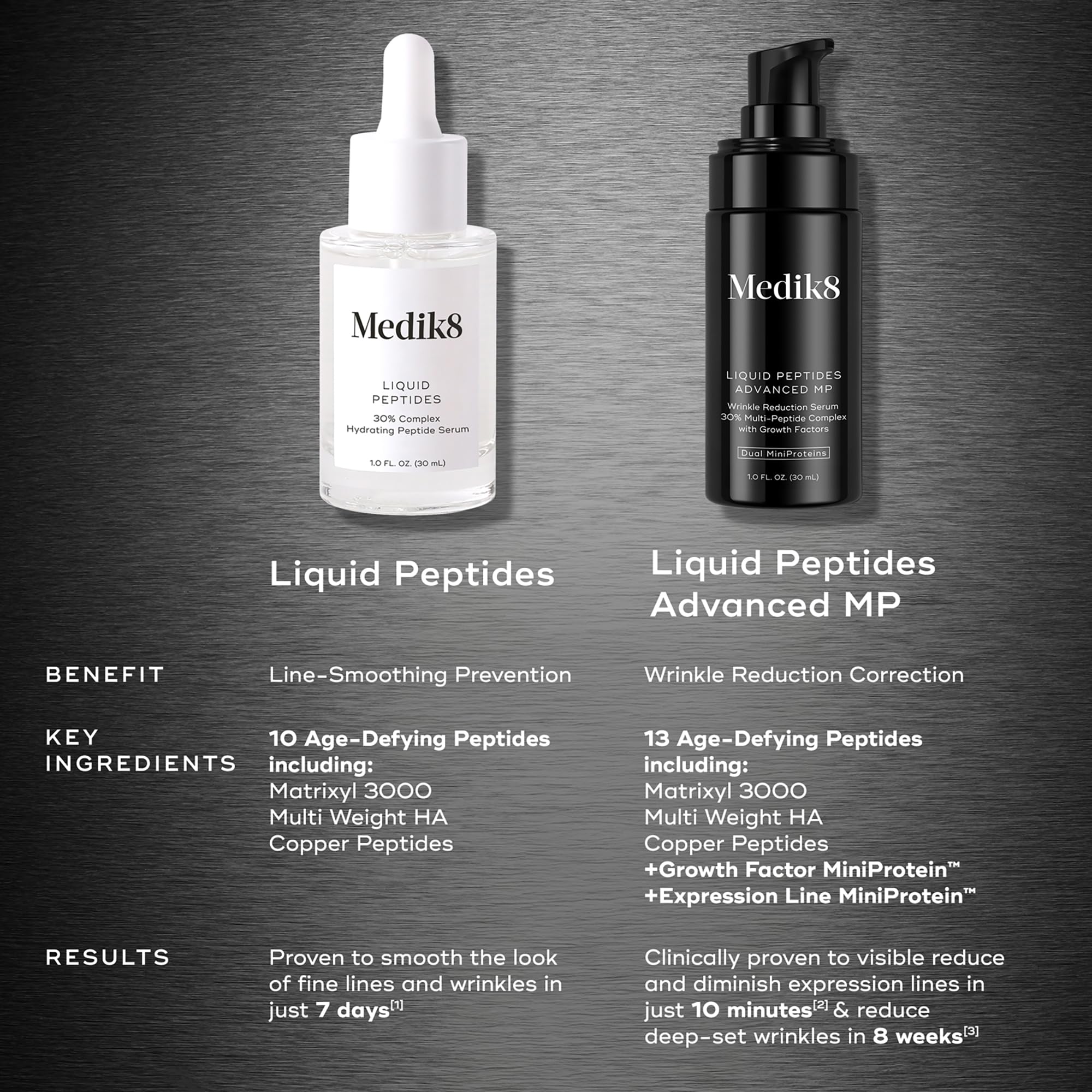 Medik8 Liquid Peptides Advanced MP serum leaves a silky finish on skin