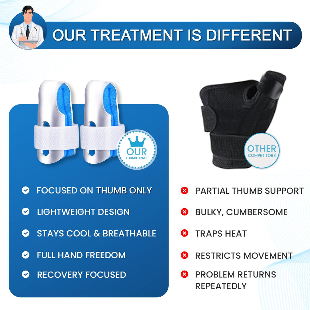 MEDILYMER Thumb Brace 2-Pack aluminum-core design delivers firm support