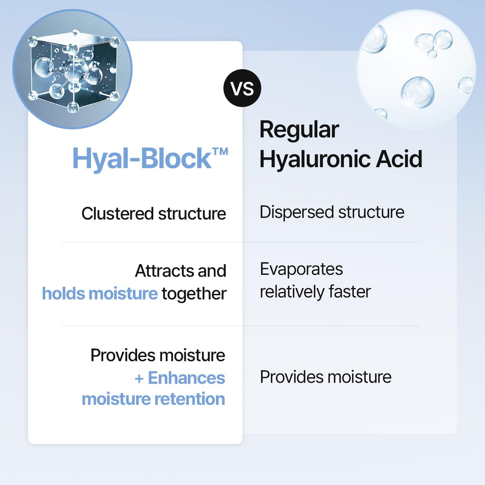 Meditherapy 333Serum three-layer freshness and lasting hydration concept