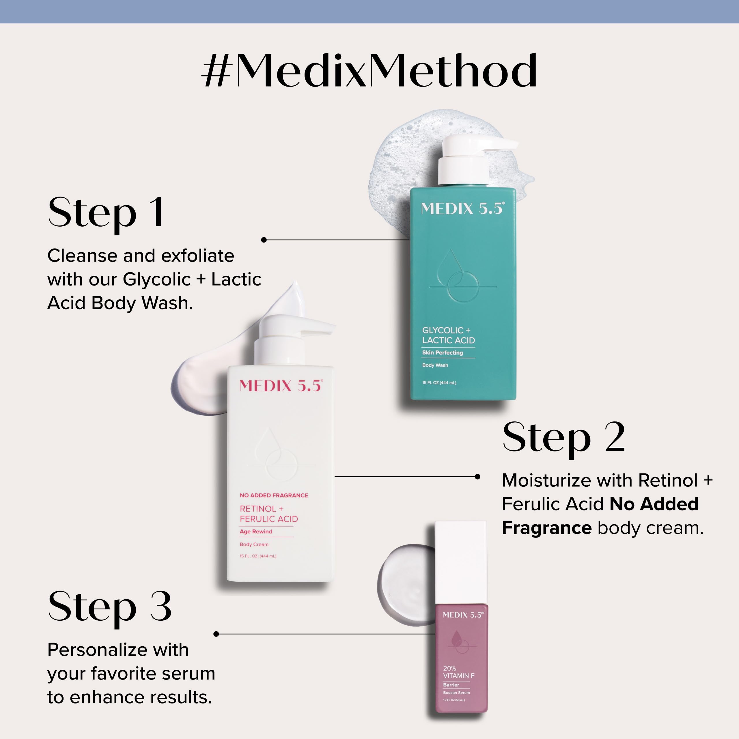 Medix 5.5 fragrance-free retinol ingredient Ferulic acid highlighting antioxidant support