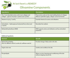 Medline Remedy Nutrashield dry skin close-up demonstrates hydration and comfort.