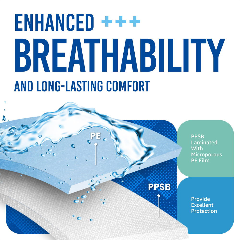Medtecs AAMI Level 4 breathable laminate promotes comfort during extended use.