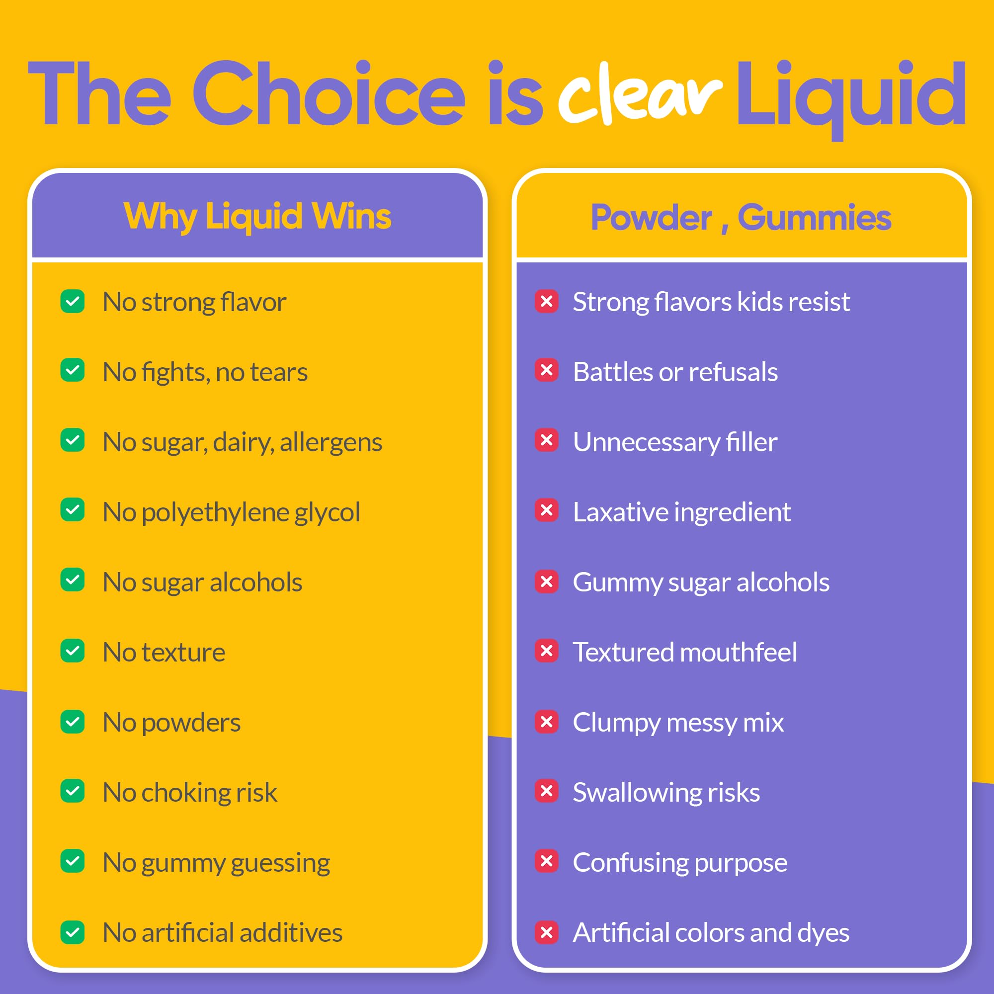Medtrition HyFiber Kids liquid texture features a smooth, kid-friendly liquid for daily use