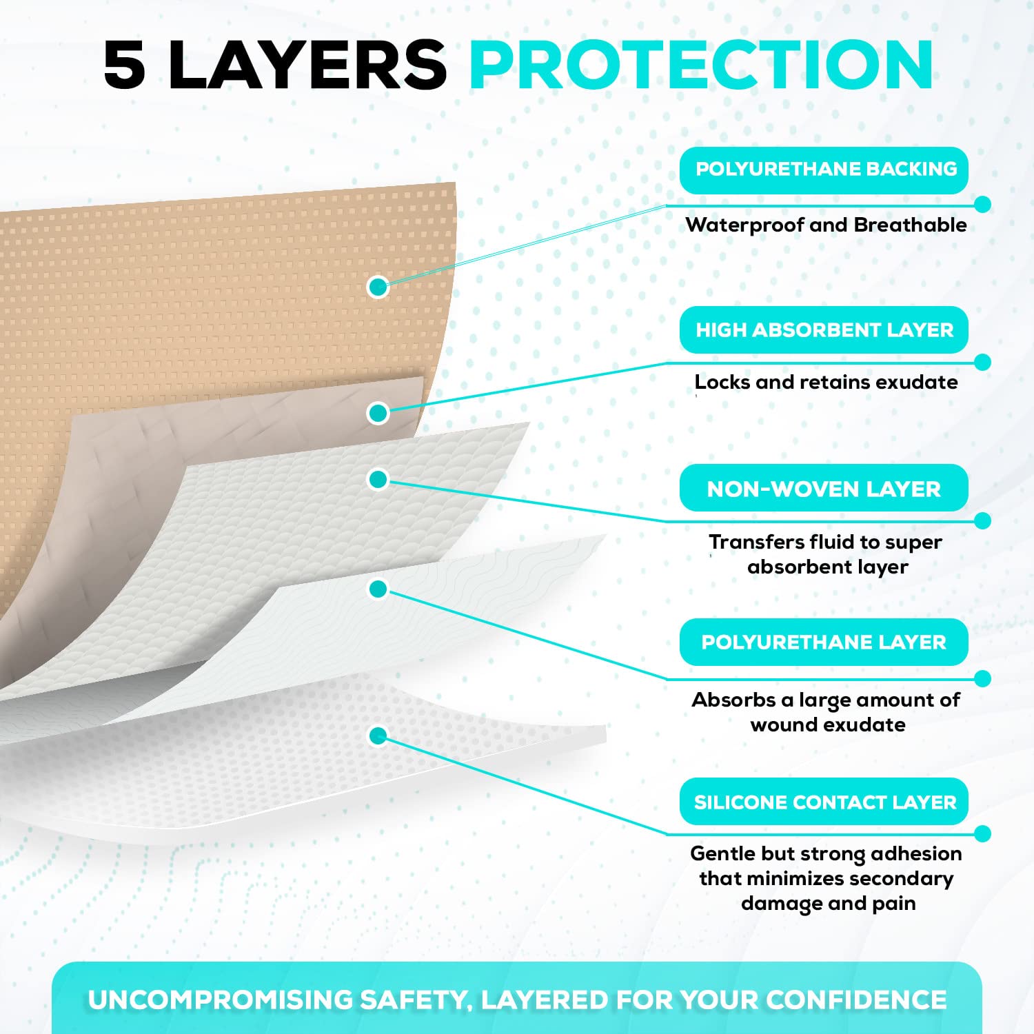 MedVance semi-permeable PU film dressing provides a liquid barrier.