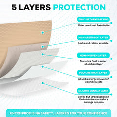 MedVance semi-permeable PU film dressing provides a liquid barrier.