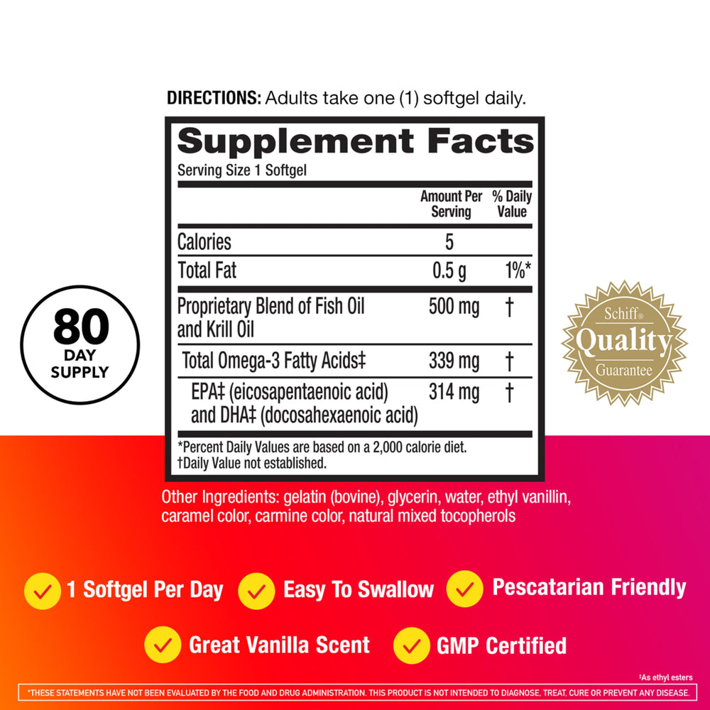 MegaRed four-in-one label image promoting cardiovascular, joint, brain, and eye benefits