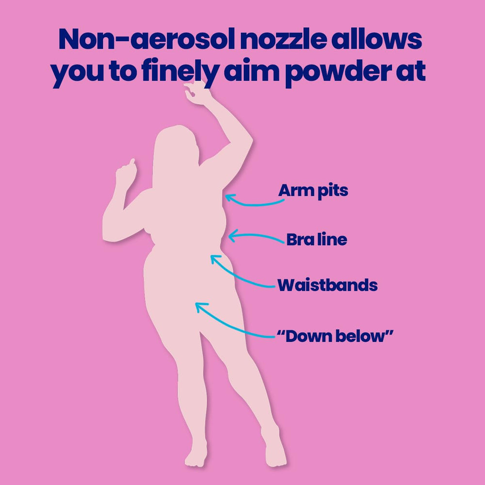 Megababe Sweat Absorbing Powder application in shoes shows versatile use on hot days.