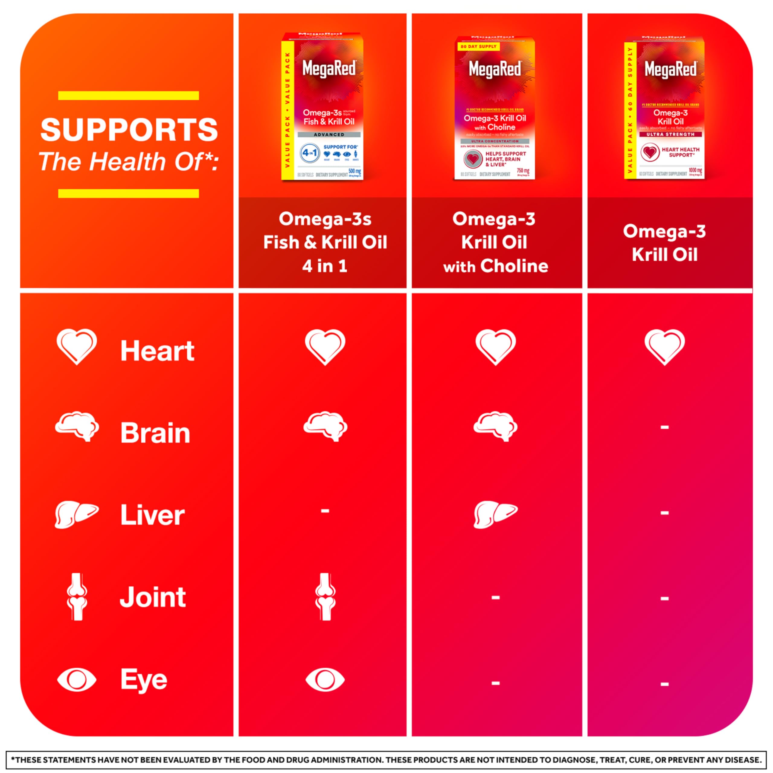 Megared antarctic krill oil sustainability logo emphasizes responsible sourcing.