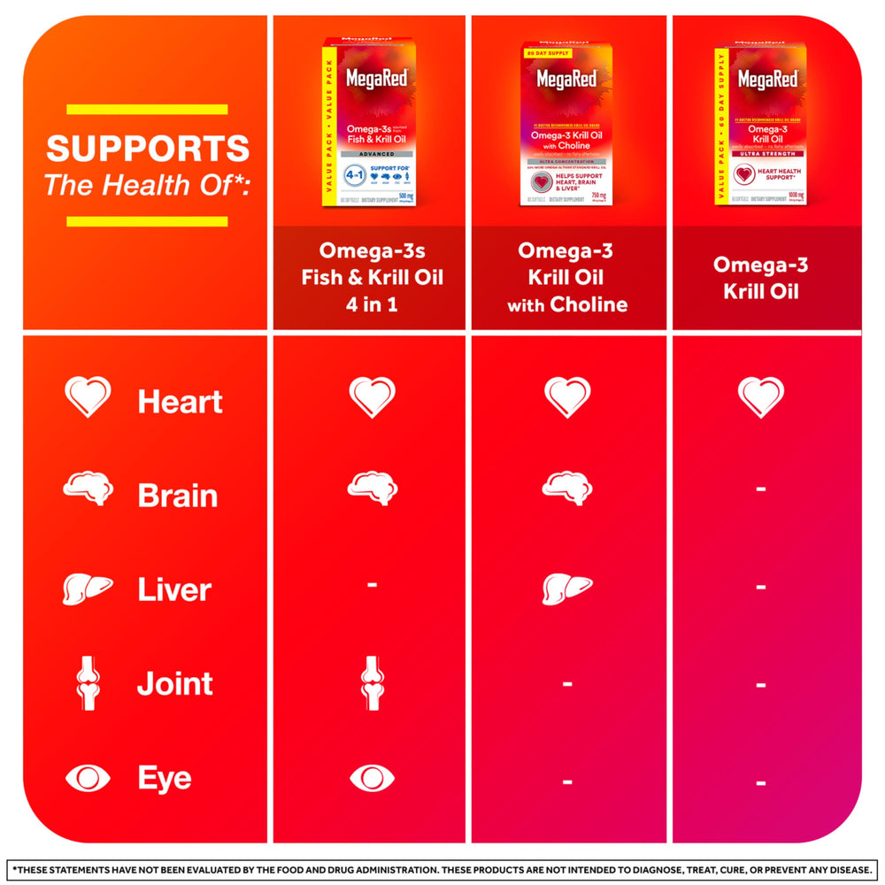 Megared antarctic krill oil sustainability logo emphasizes responsible sourcing.