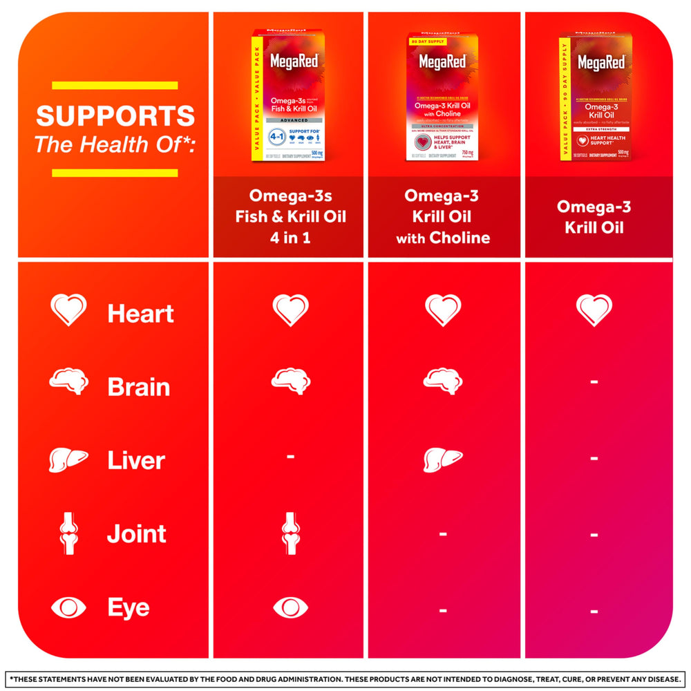 MegaRed heart health softgels designed for everyday use.