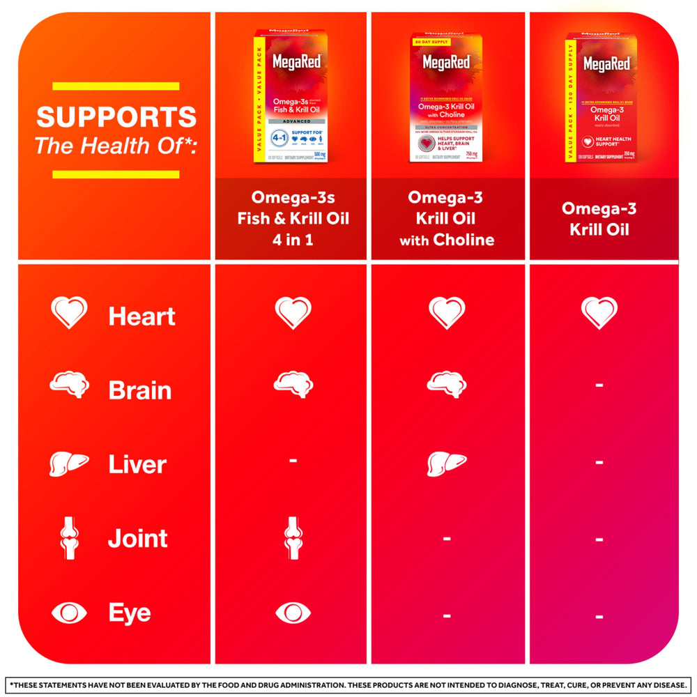 Megared single daily softgel simplifies routine.