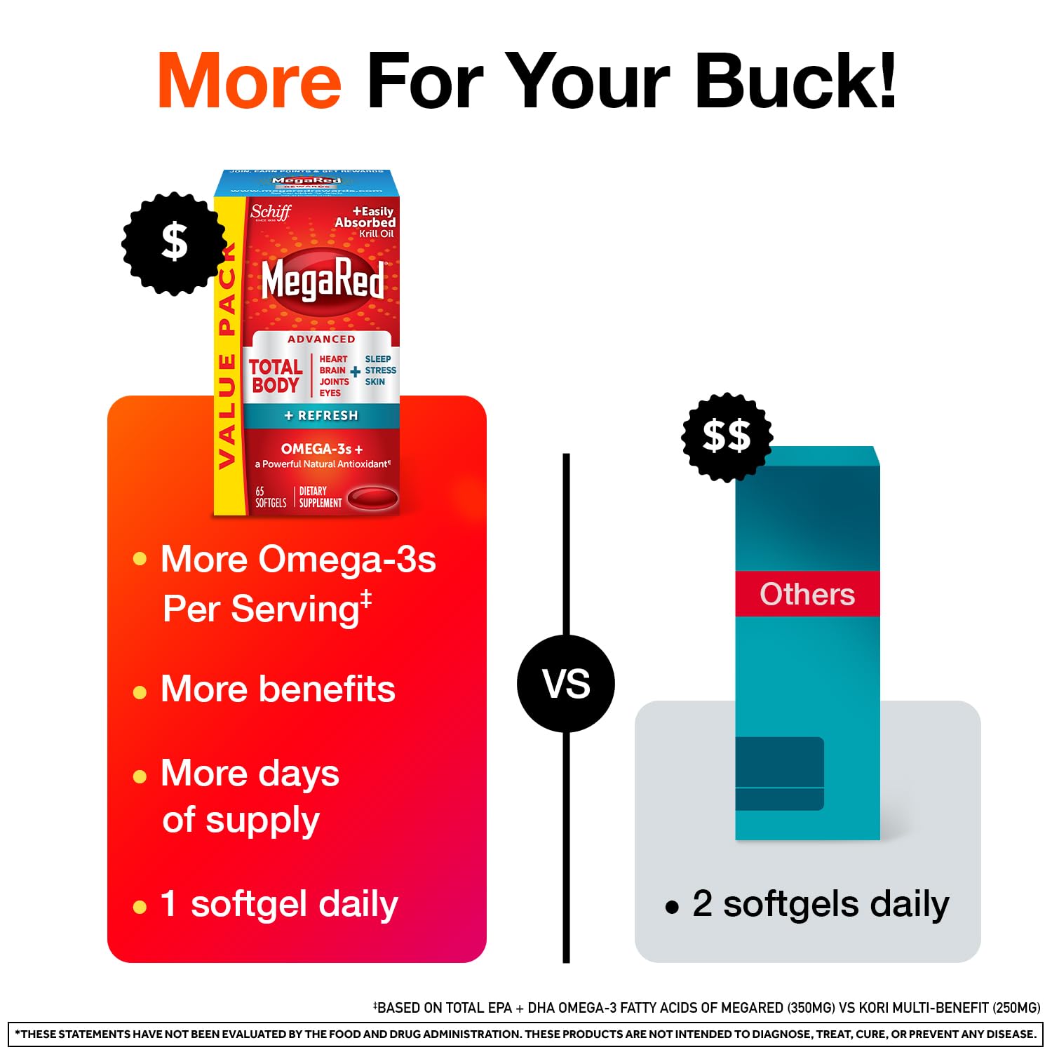 MegaRed Total Body Refresh omega-3 EPA DHA capsule visual highlights heart and brain nutrients