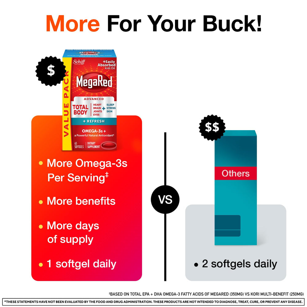 MegaRed Total Body Refresh omega-3 EPA DHA capsule visual highlights heart and brain nutrients