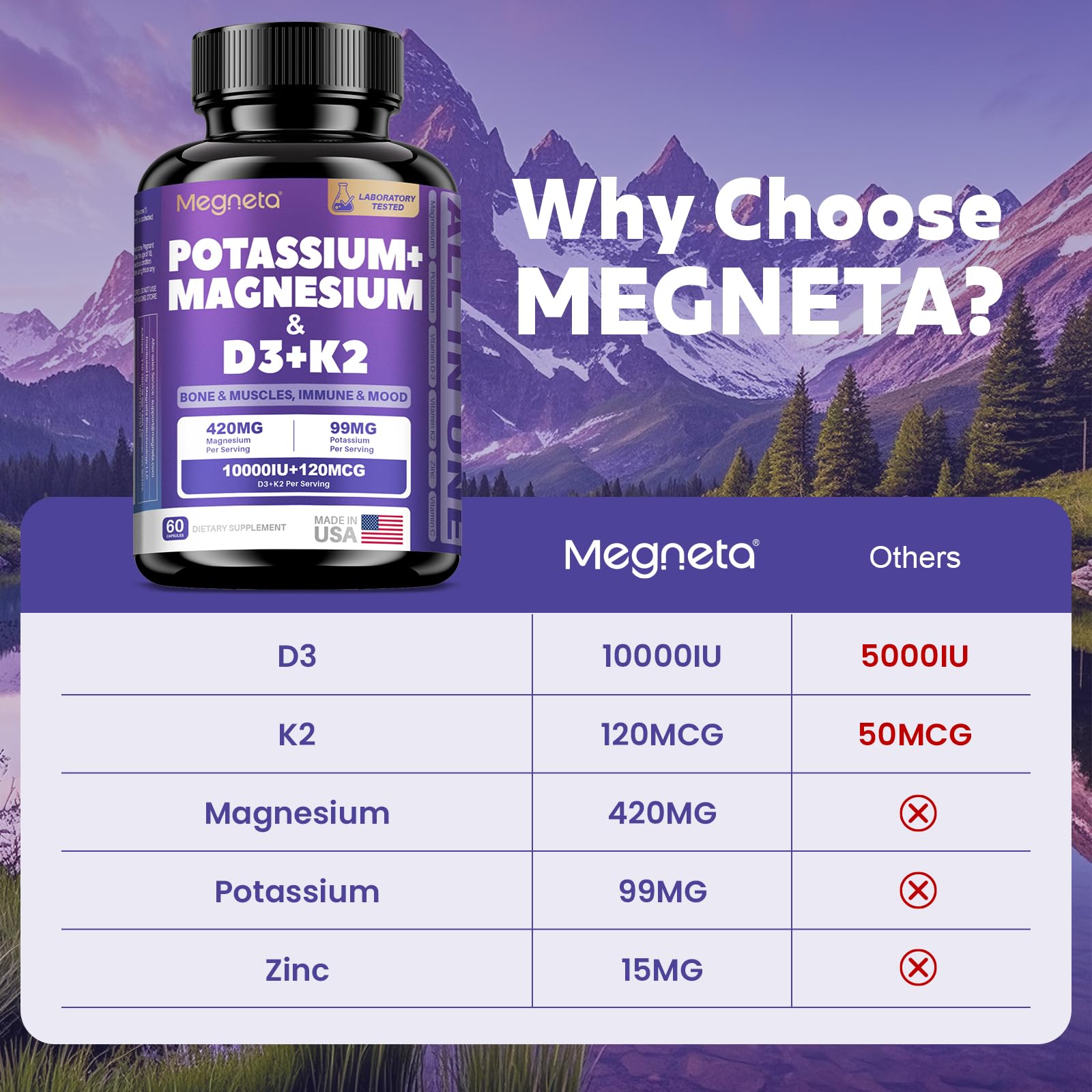 MEGNETA D3 K2 capsules inside glass illustrating easy daily supplementation.