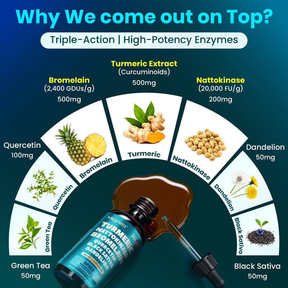 Megneta dandelion extract bottle illustration signaling liver detox and fluid balance
