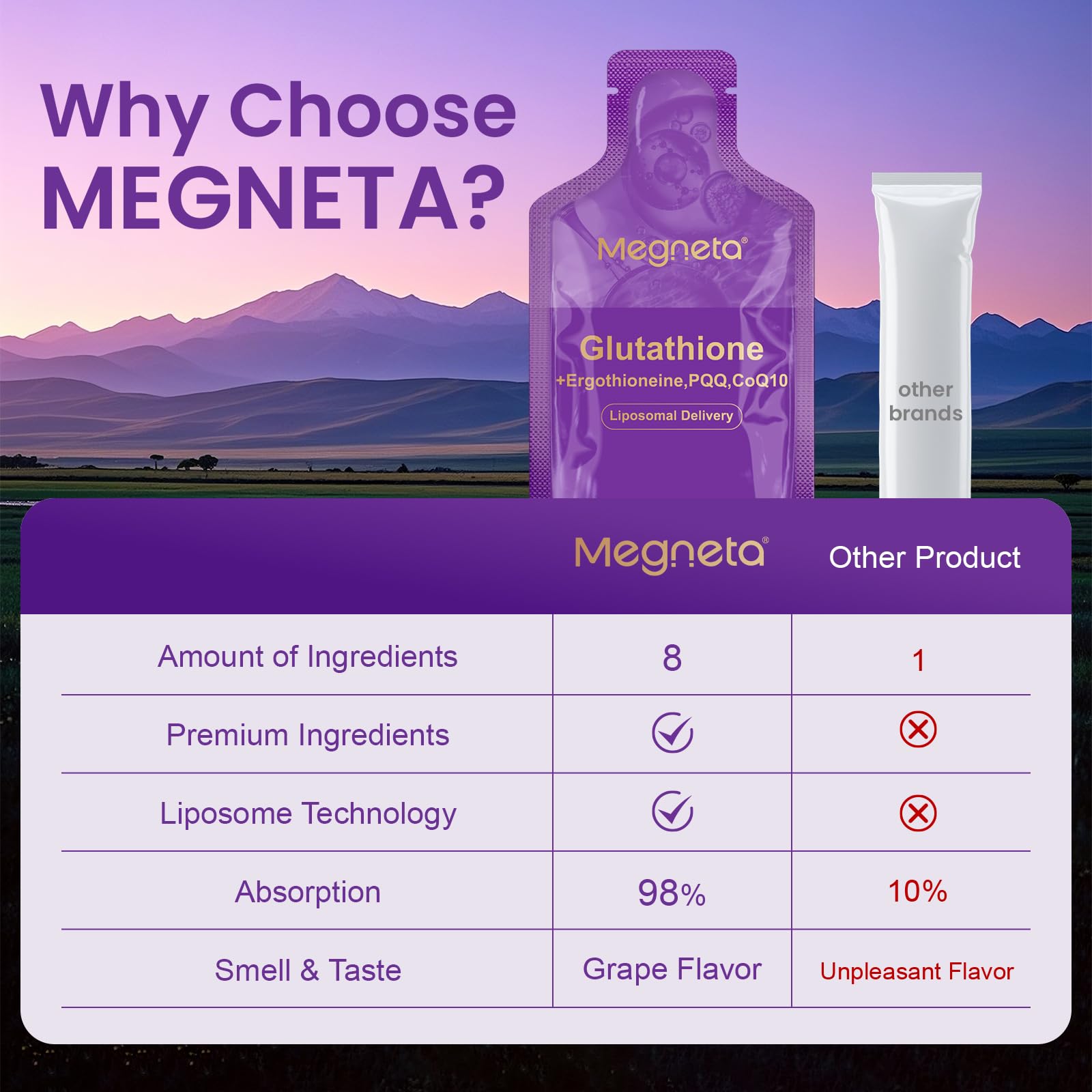 MEGNETA Liposomal Glutathione ingredient icons highlighting vitamin C, PQQ, and CoQ10