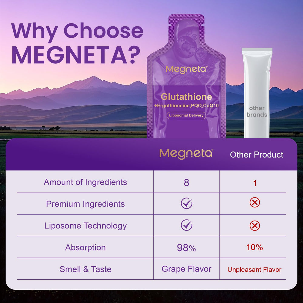MEGNETA Liposomal Glutathione ingredient icons highlighting vitamin C, PQQ, and CoQ10