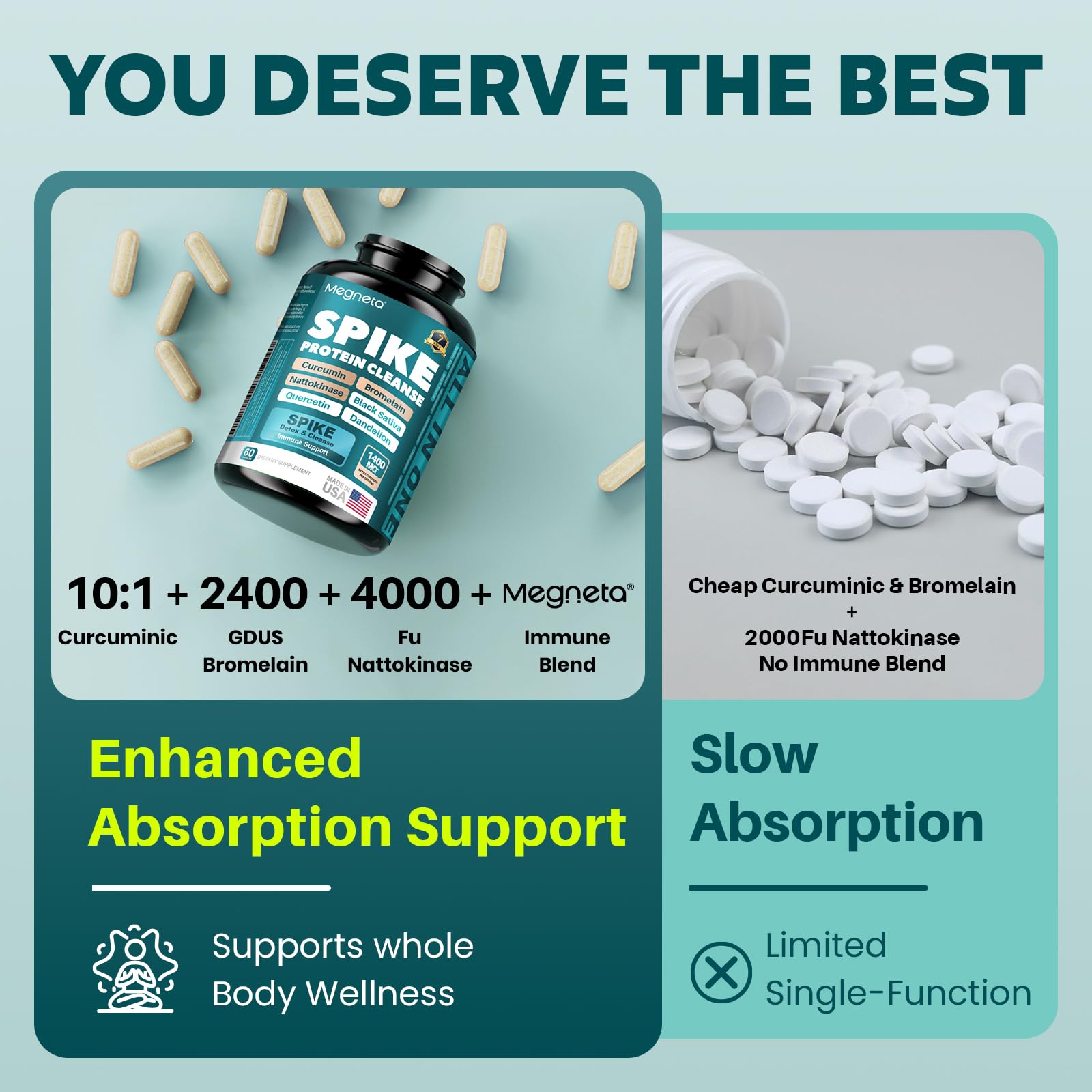 MEGNETA Spike Support capsules close-up showing compact daily dose and easy swallow