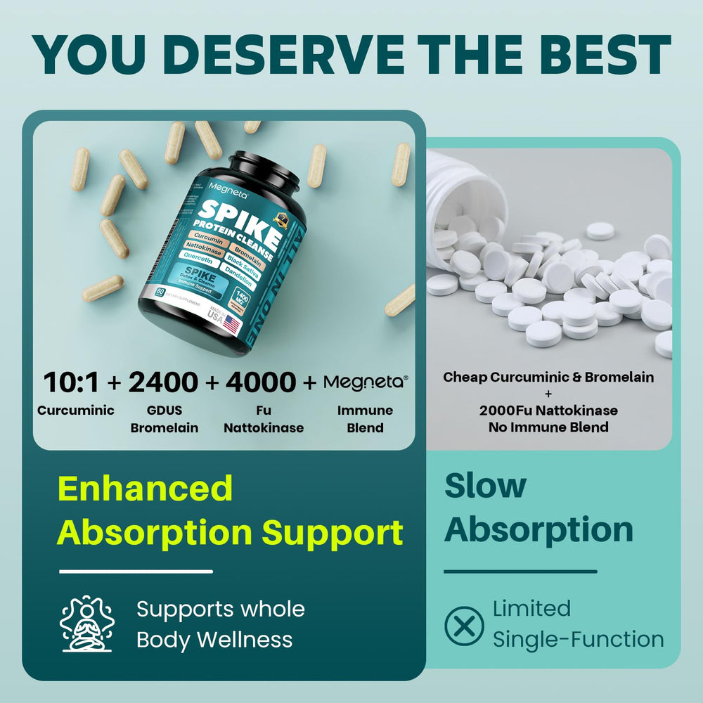 MEGNETA Spike Support capsules close-up showing compact daily dose and easy swallow