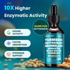 Megneta triple-enzyme capsules closeup showing nattokinase bromelain and curcumin potency