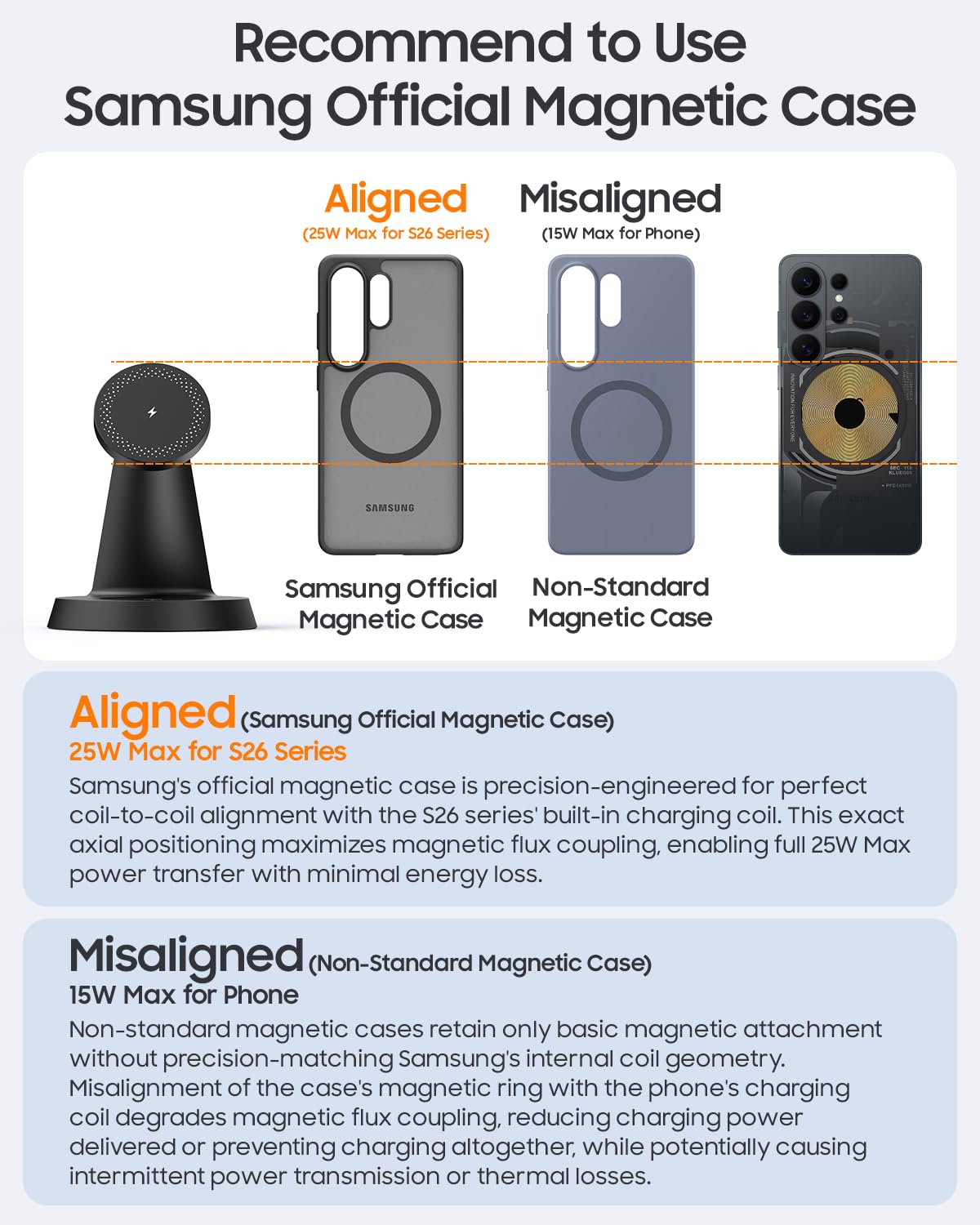 Meifigno PD 45W adapter and cable included for fast multi-device charging.