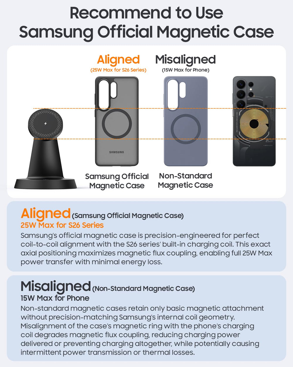Meifigno PD 45W adapter and cable included for fast multi-device charging.