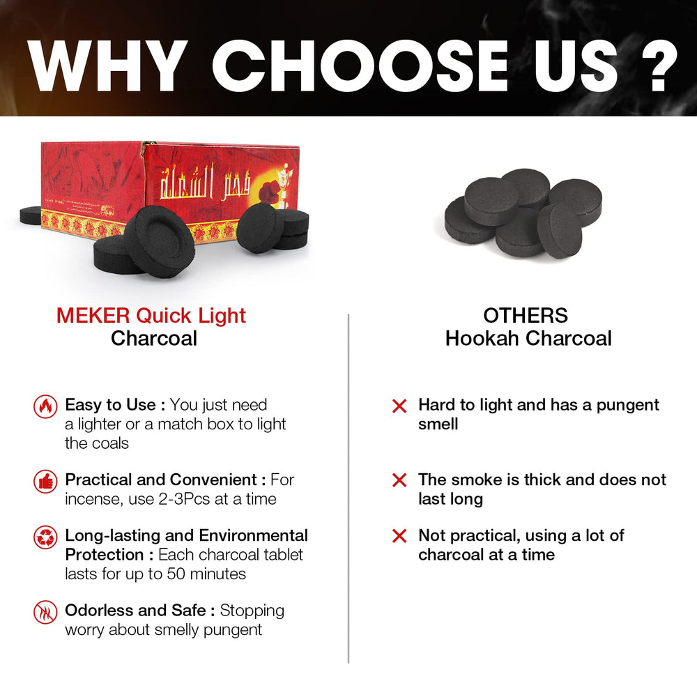 MEKER instant fire coal tablet ignites quickly with minimal effort.