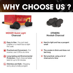 MEKER instant fire coal tablet ignites quickly with minimal effort.